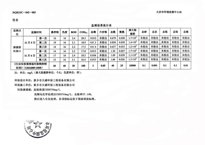 檢測報(bào)告